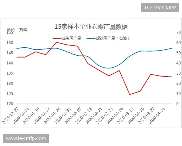 因扎吉与菲利克斯转化率分化背后单点驱动趋势