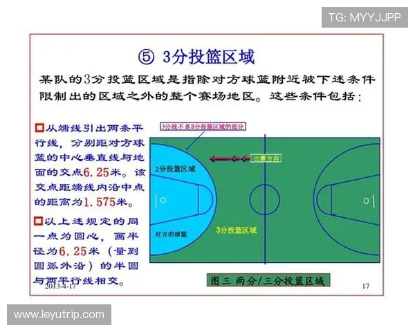 全面解析篮球着地空间规则的定义与裁判判罚标准细则