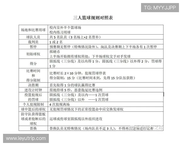 篮球比赛中如何判定与执行加罚规则？