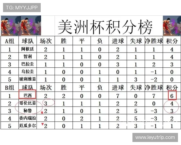哥伦比亚2026世界杯小组赛前景分析 能否突破死亡之组创造历史 哥伦比亚2026世界杯小组赛前景分析 能否突破死亡之组创造历史