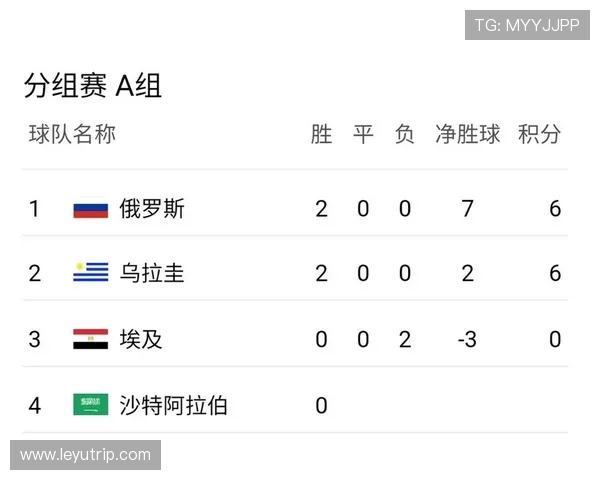 乌拉圭2026世界杯小组赛赛程分析与出线前景预测