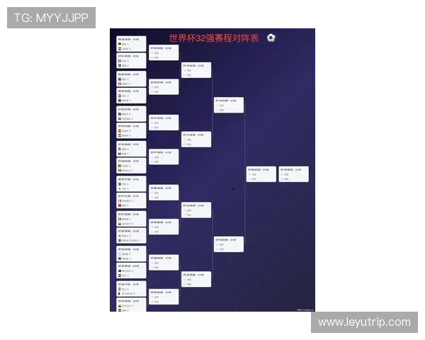 2026世界杯晋级路线图文字版：各队通往决赛的赛程路径